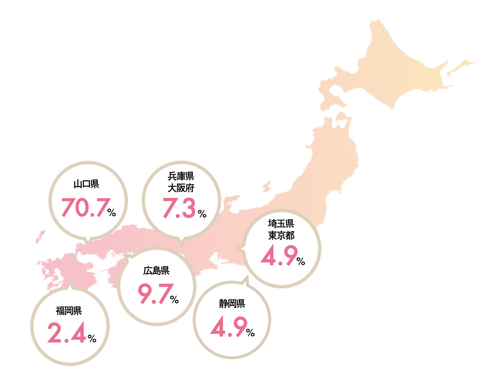 就職率イメージ