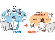 RPA（事務処理自動化）