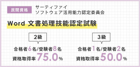 検定実績 Yic情報ビジネス専門学校